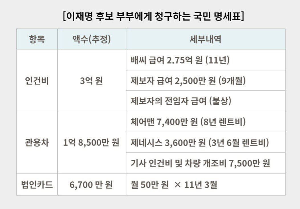[국민의힘 선거대책본부]