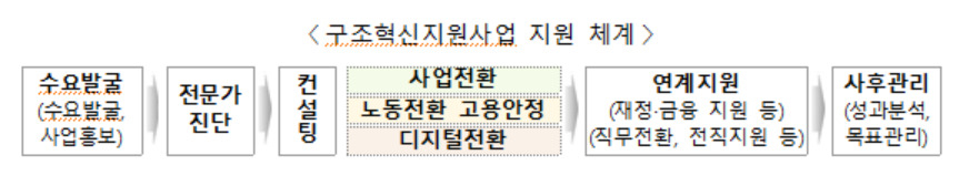 [고용노동부 제공]
