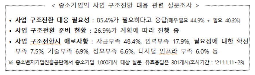 [고용노동부 제공]