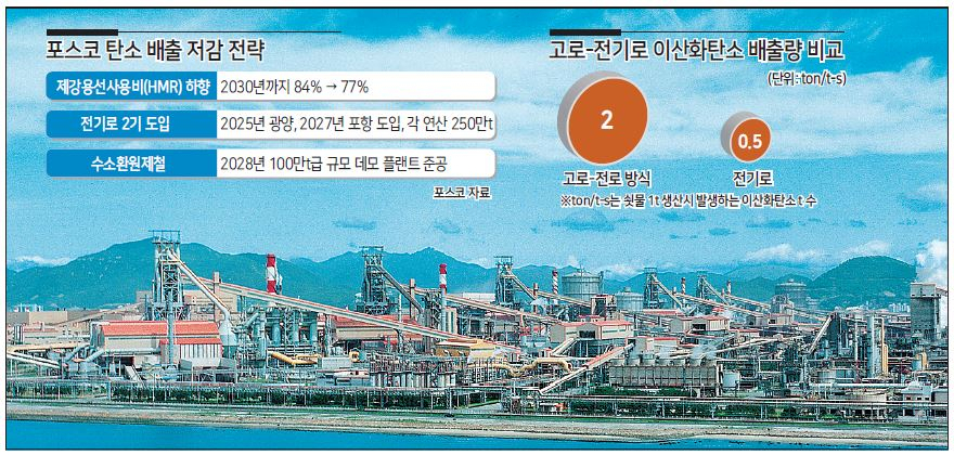 포스코 광양제철소 [포스코 제공]