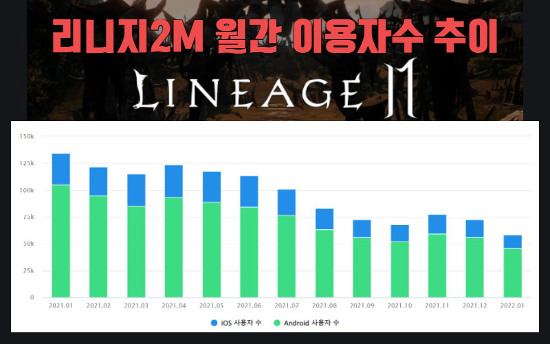 “100만→50만원 실화냐” 나홀로 폭락 택진형 어쩌나