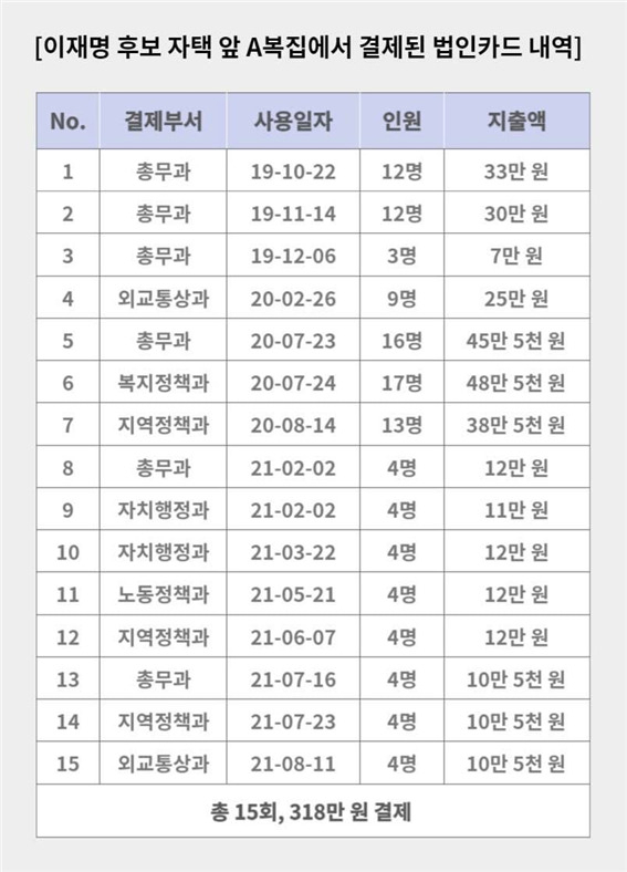 [국민의힘 선거대책본부]