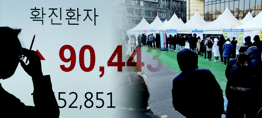 코로나19 전날 신규 확진자 수가 9만443명을 기록하며 10만명대를 눈앞에 둔 16일 오전 서울 송파구청 모니터에 표시된 확진자 수와 송파구 보건소 선별진료소에서 검사를 받으려고 줄을 선 시민들. [연합]