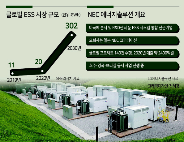 LG에너지솔루션 버테크가 영국 켄트서 운영 중인 에너지저장장치(ESS) 시스템.[LG에너지솔루션 버테크 홈페이지]
