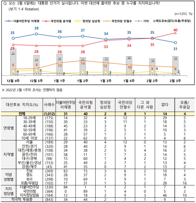 [NBS 홈페이지 캡처]