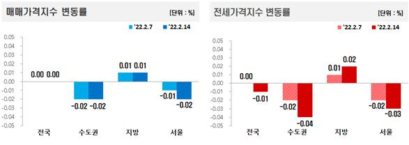 강남구 집값도 꺾였다…낙폭 키우는 서울 아파트  [부동산360]