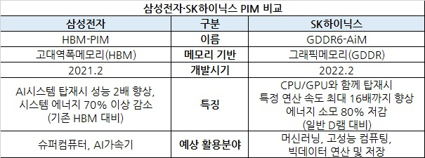 *각 사 자료