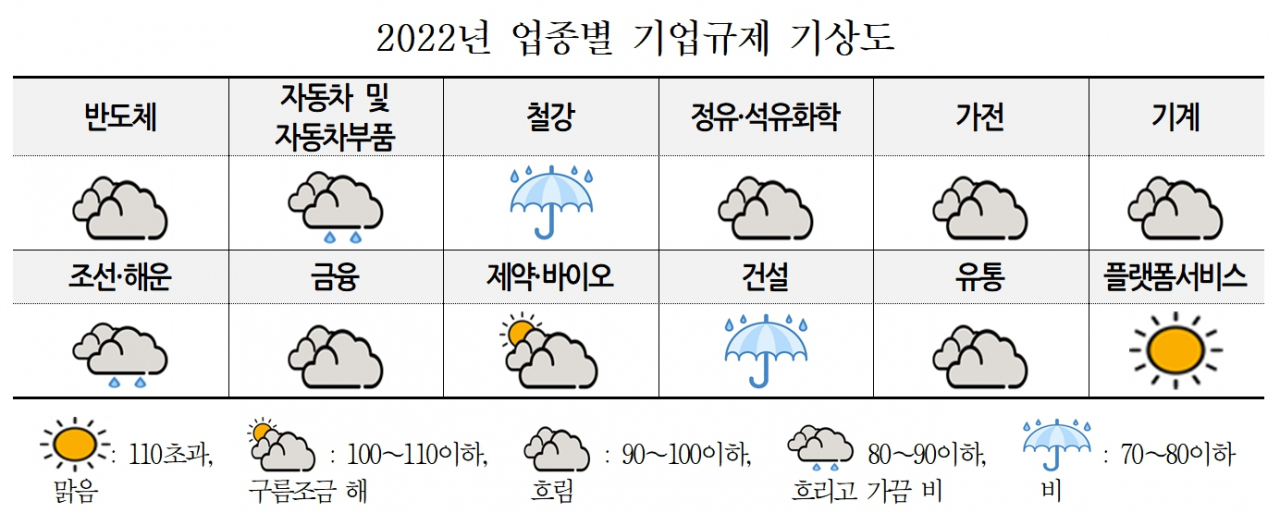 [경총 자료]