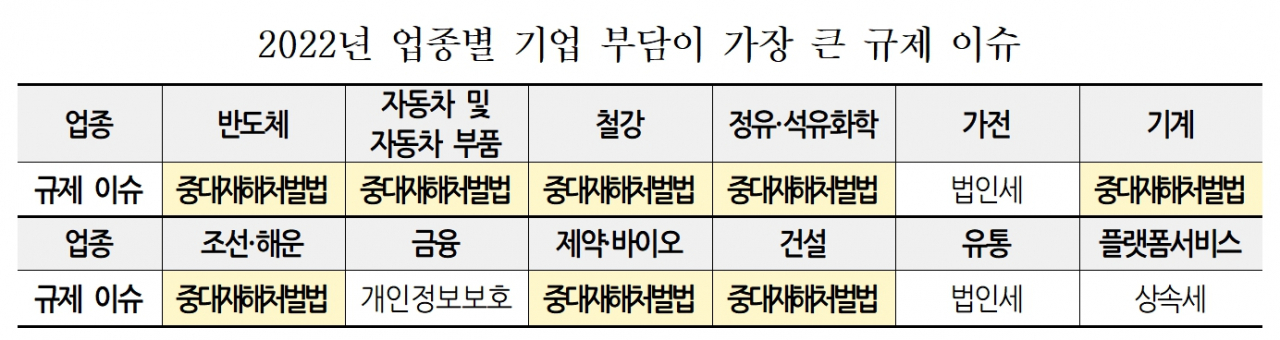 [경총 자료]