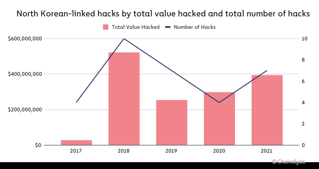 Blockchain data platform Chainalysis Inc. releases the 2022 Crypto Crime Repor on Feb. 16. (Chainalysis)