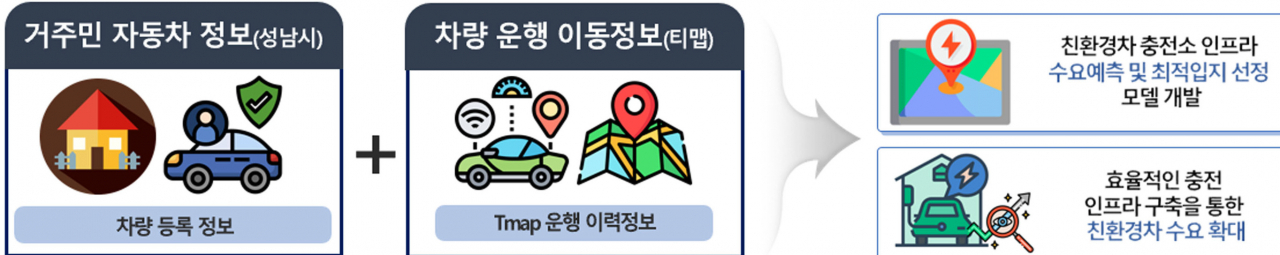 [성남시 제공]