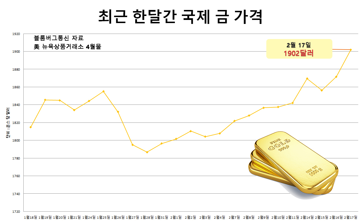 [블룸버그통신 자료]
