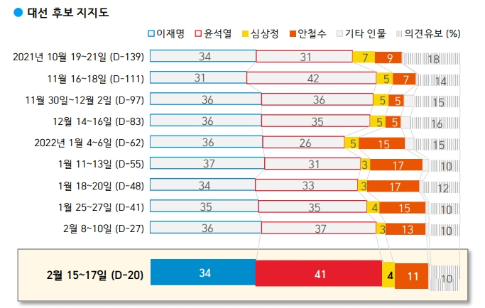 한국갤럽 제공