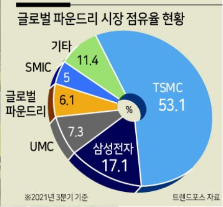 한국이 반도체 강국이라고? 메모리에 가려진 착시 [비즈360]