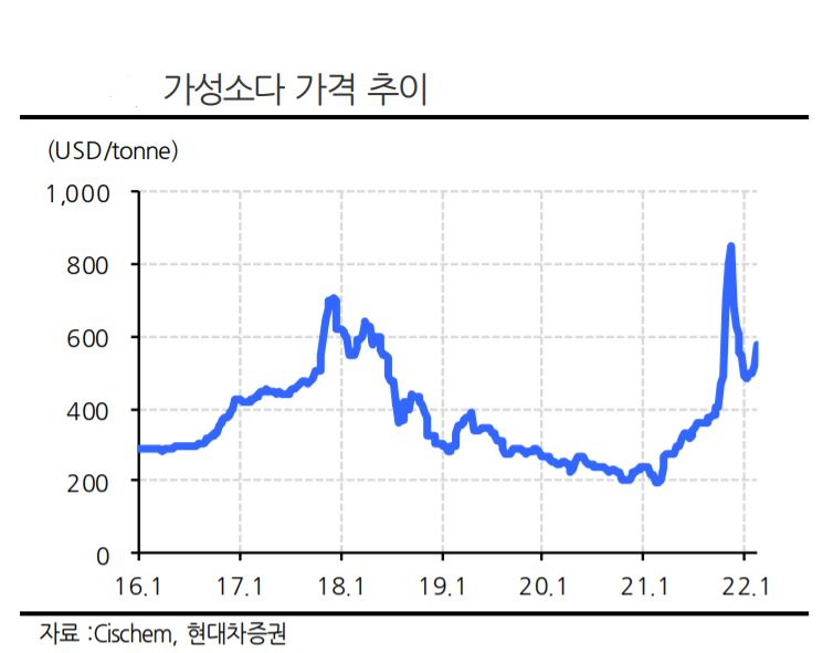 [에프엔가이드 자료]