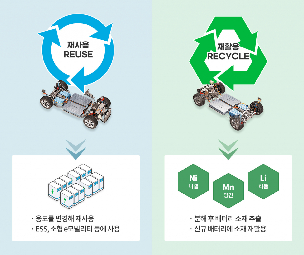 [SK이노베이션 자료]