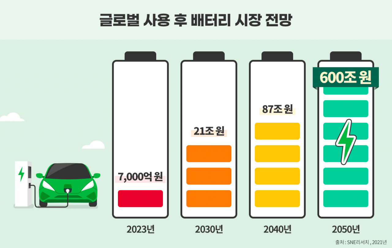 [SK이노베이션 자료]