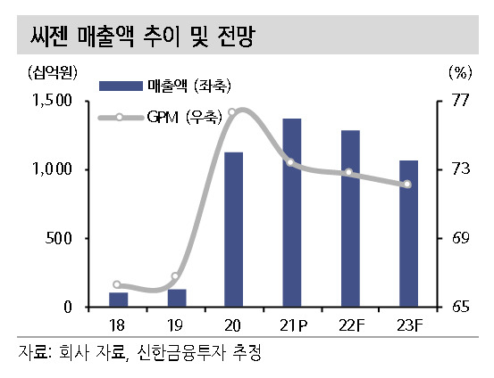 [제공=신한금융투자]