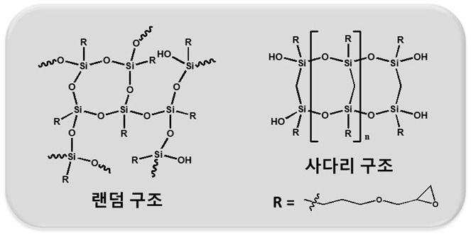 개발한 PSQ 고분자 구조.[한국교통대 제공]