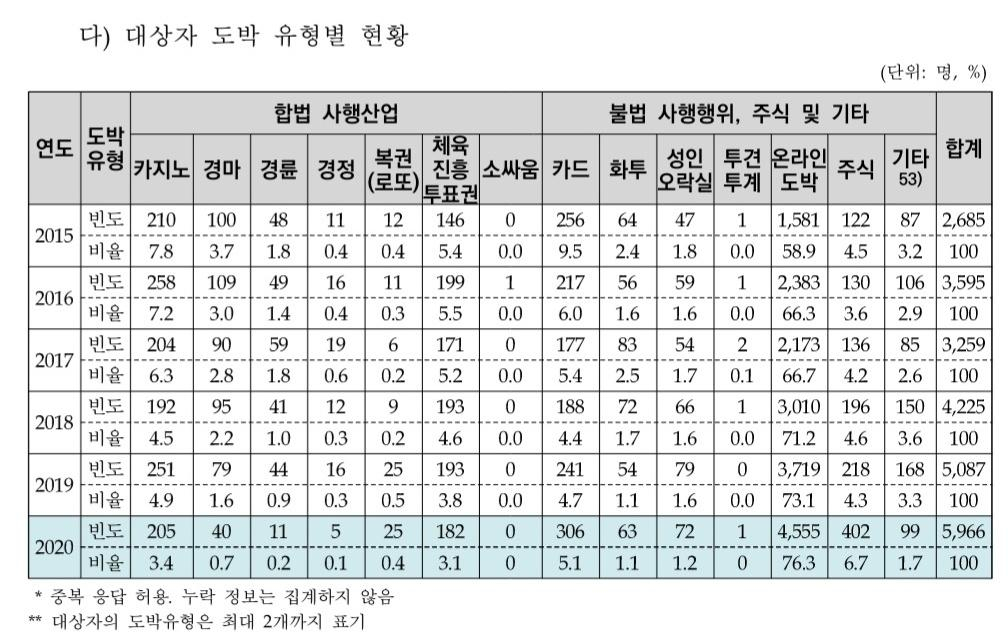 ‘인생은 한방’에 매몰된 주식 투자자들…“중독 위험성 더 알려야”