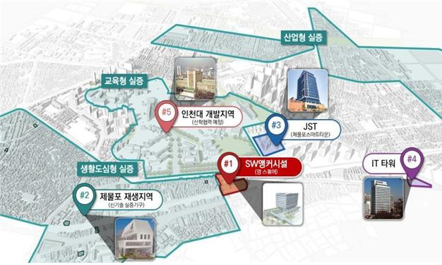 SW‧ICT 진흥단지 조감도