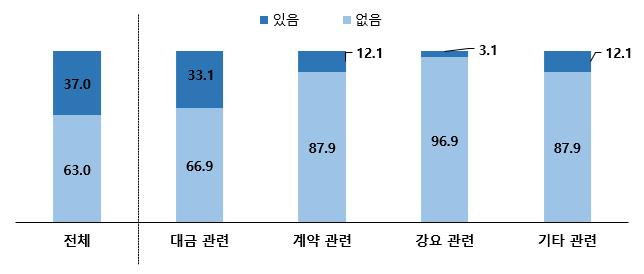 [경기도 제공]