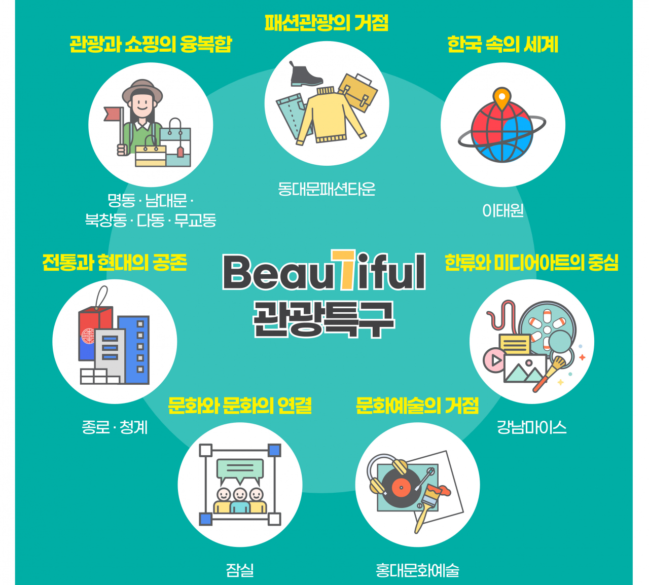 서울관광특구