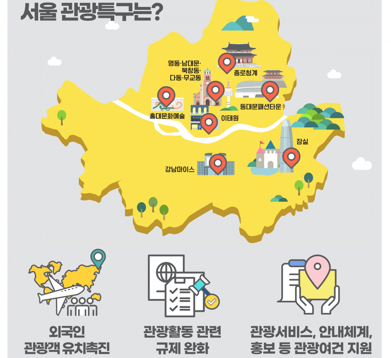 서울관광특구 개선방향