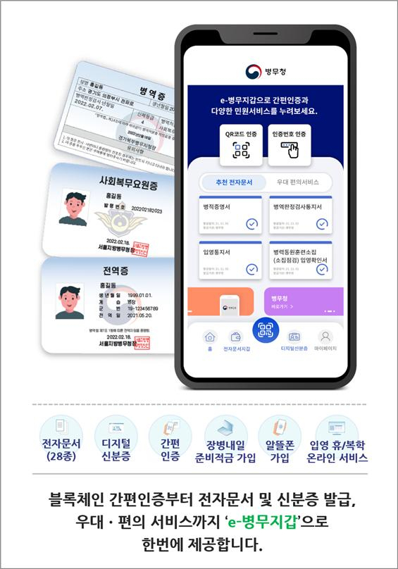 e-병무지갑 서비스 개요도. [병무청 제공]
