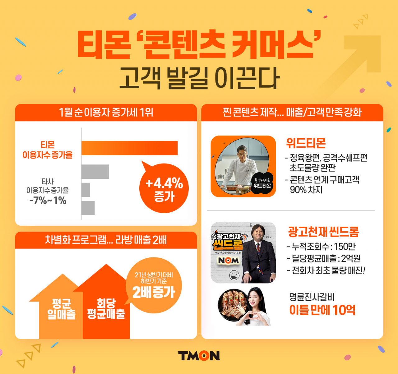[티몬 제공]