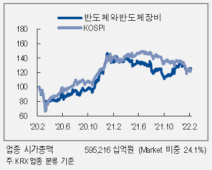 [제공=NH투자증권]
