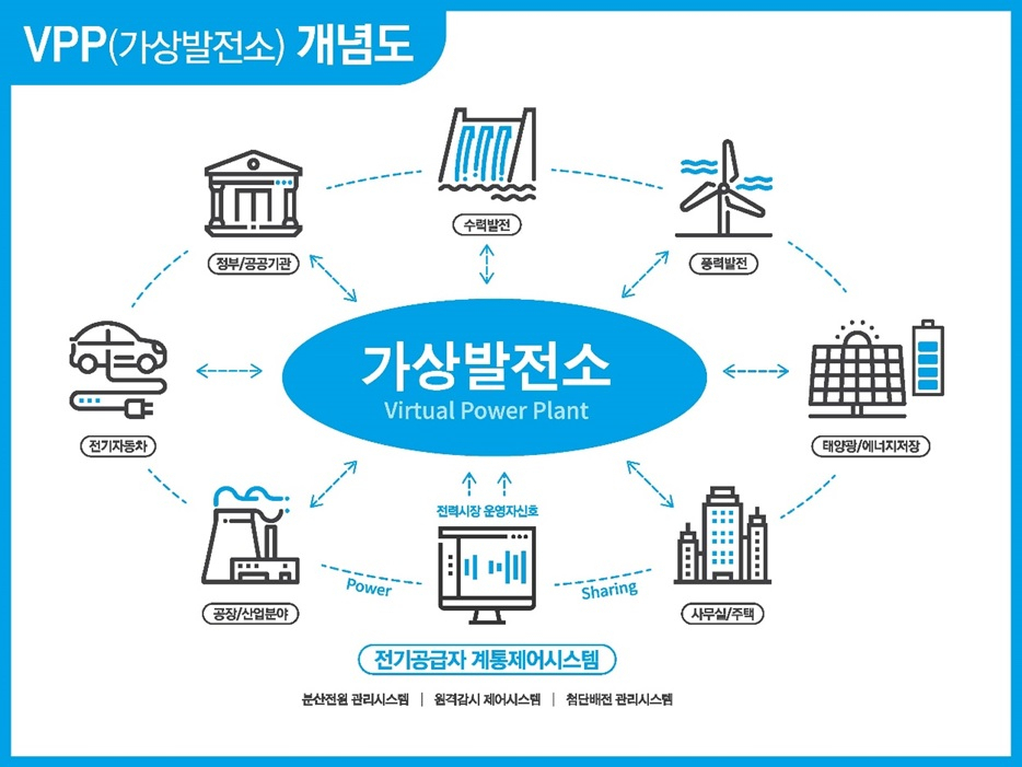 [한화솔루션 제공]
