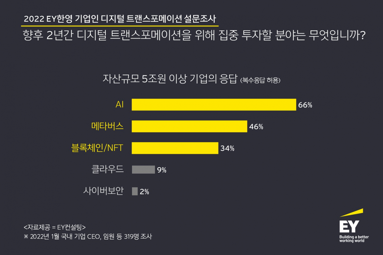EY한영 제공