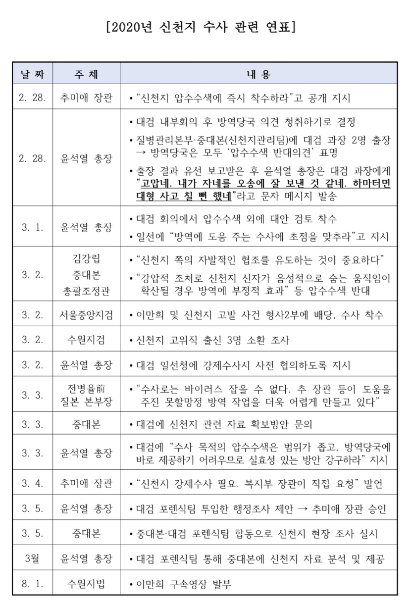 국민의힘 선거대책본부 제공.