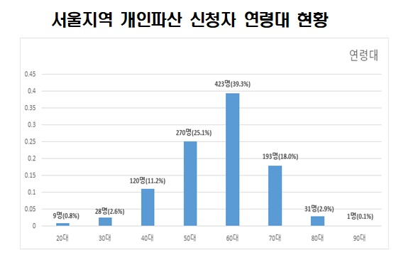 [서울시 제공]