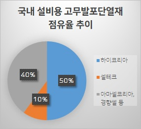 [하이코리아 제공]