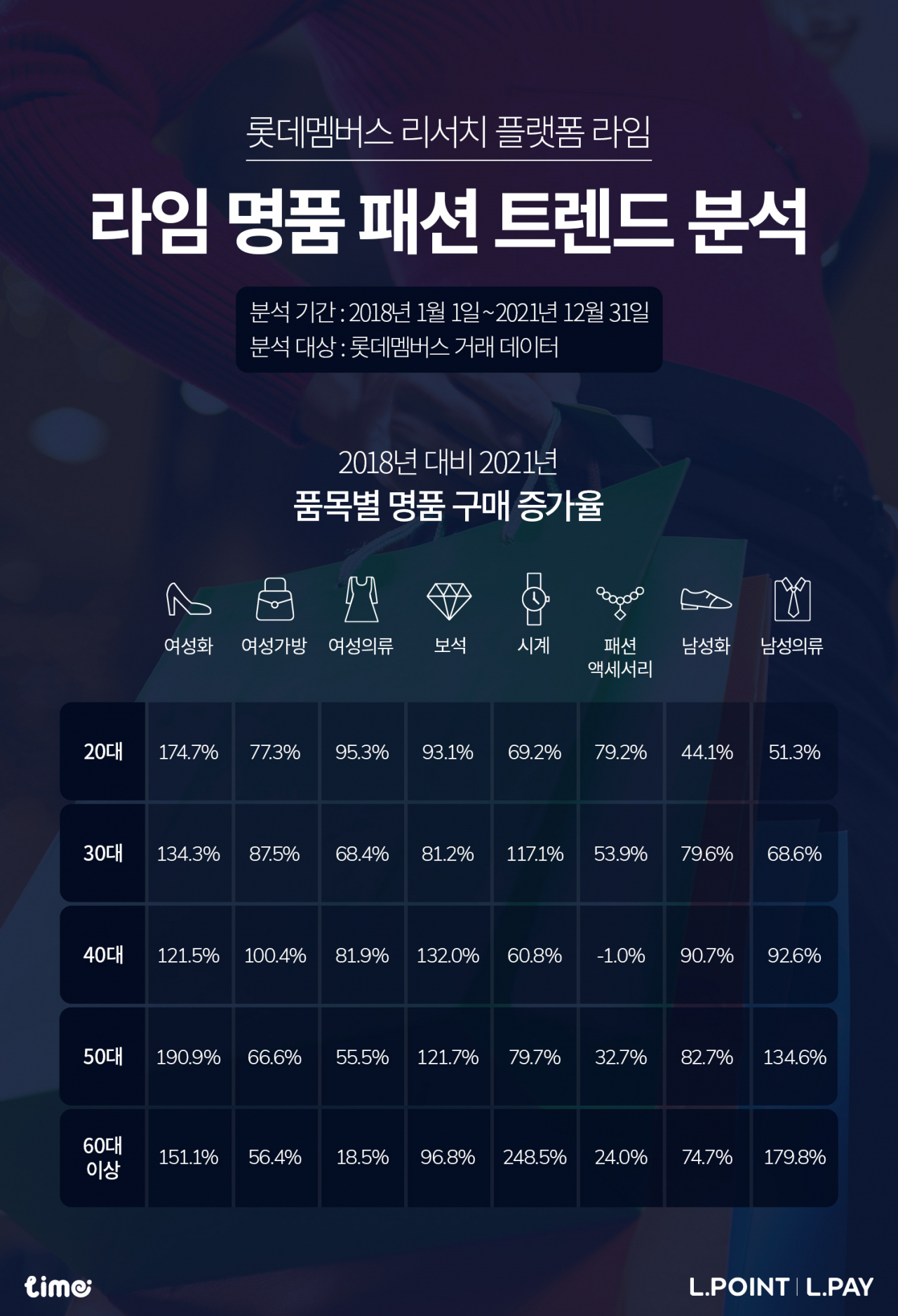 [롯데멤버스 제공]