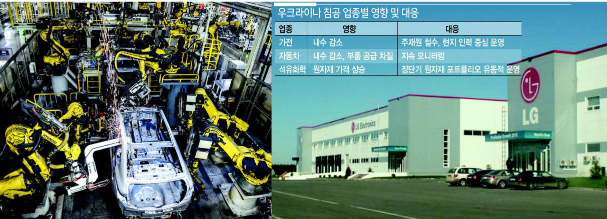 현대차 러시아 상트페테르부르크 공장 조립 라인(왼쪽)과 LG전자 루자 공장 전경.
