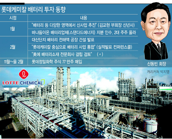 롯데케미칼 대산공장 전경