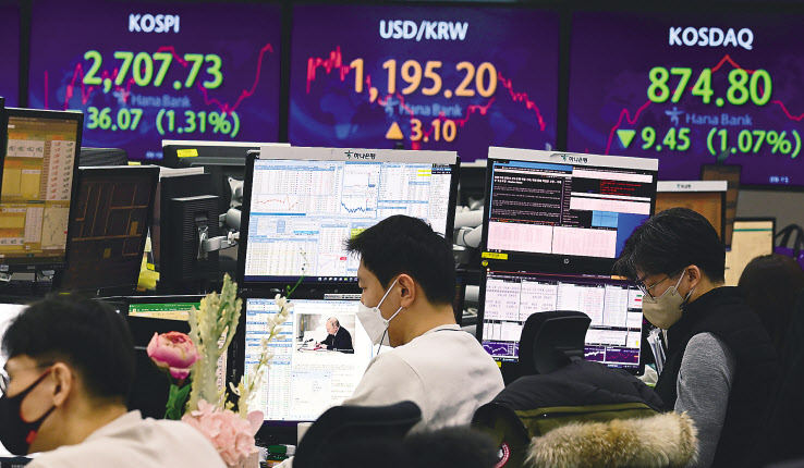 러시아가 우크라이나에 군사개입을 명령했다는 소식이 전해진 22일 코스피가 장중 2700선이 무너지는 등 시장 불안이 이어지고 있다. 원·달러 환율도 1195원을 넘어서며 1200원에 다시 근접했다. 이날 오전 서울 명동 하나은행 딜링룸 직원들이 외신뉴스를 확인하면서 업무를 보고 있다. 박해묵 기자