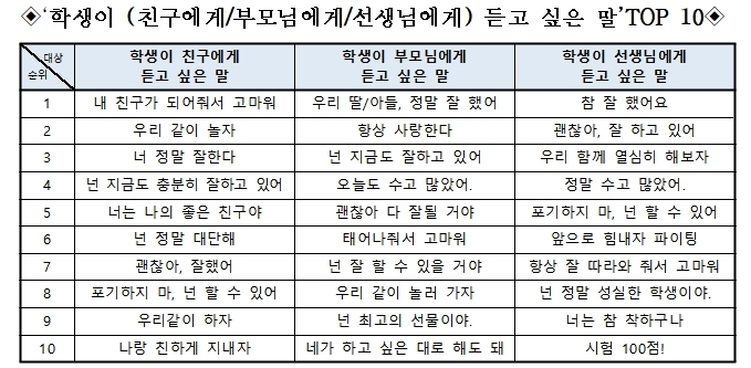 [서울시교육청 제공]