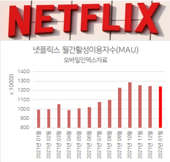 [게티이미지·모바일인덱스 자료]