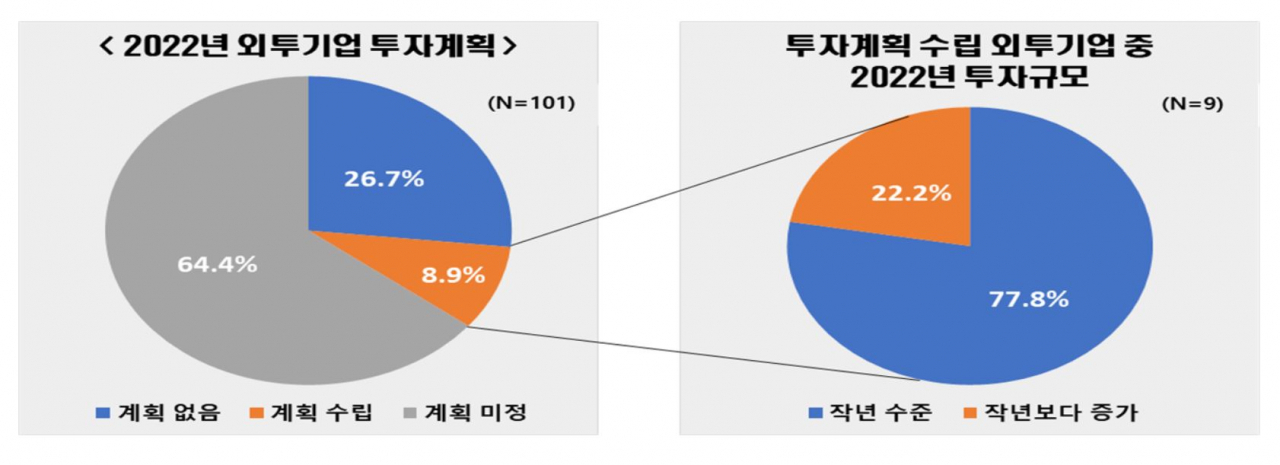 [전국경제인연합회 자료]