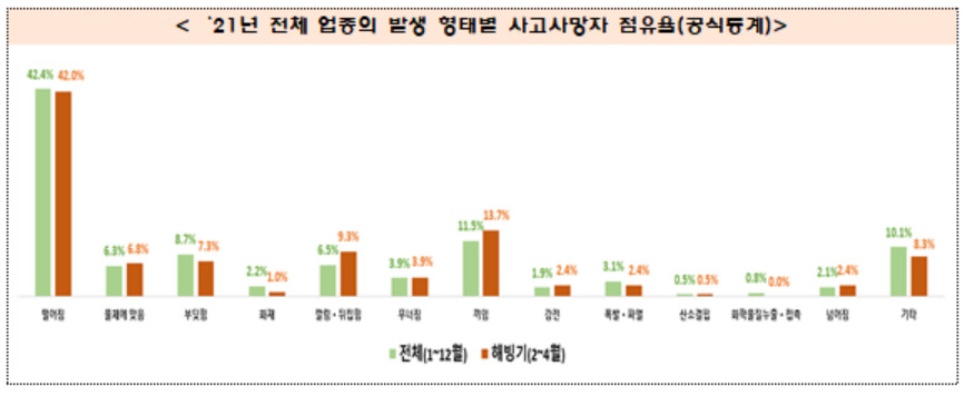 [고용노동부 제공]