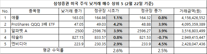 삼성증권 제공