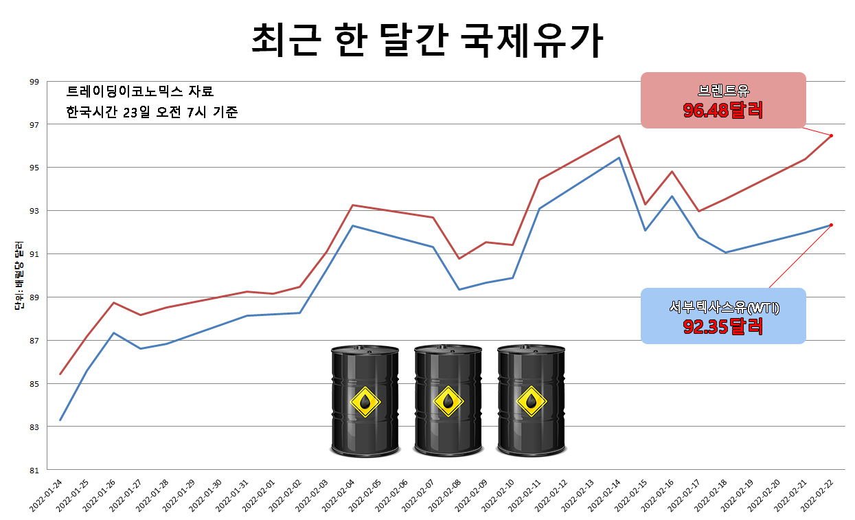 [트레이딩이코노믹스 자료]