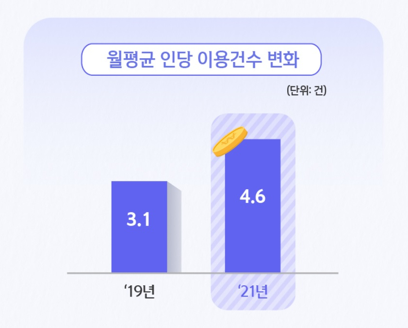 [출처 : 신한카드 공식 블로그]
