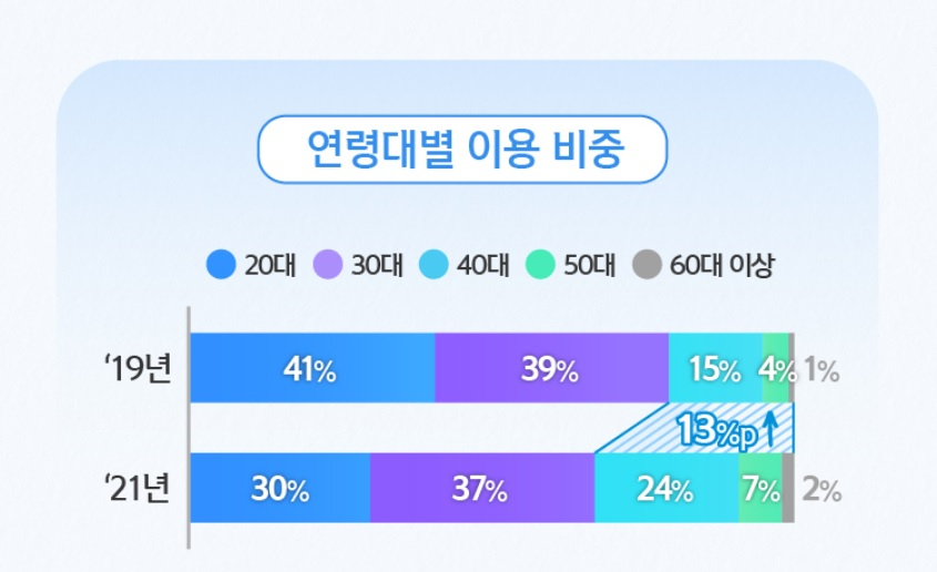 [출처 : 신한카드 공식 블로그]