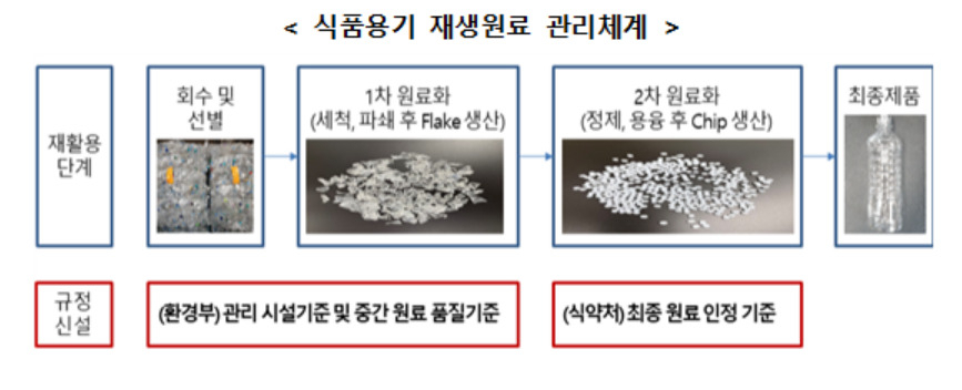 [환경부 제공]