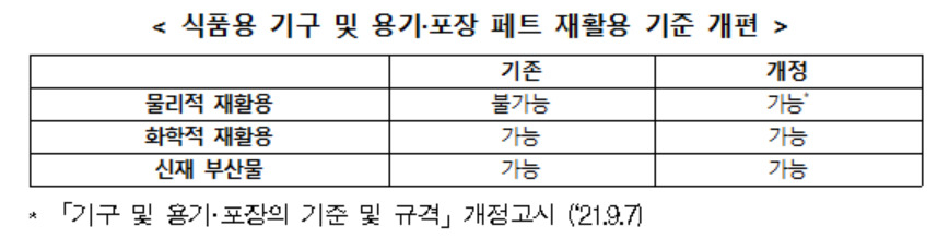 [환경부 제공]